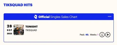 Official Charts: Tonight by TikSquad, peak No. 40