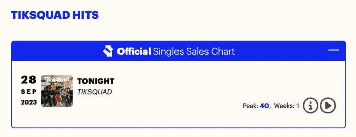 Official Singles Sales Chart entry for Tonight by TikSquad, peak 40.